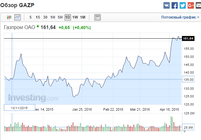 Binary Options Signals Stock Trading  