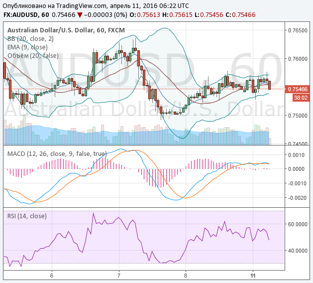 audusd_1