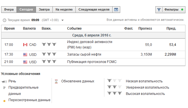 Сигналы бинарных опционов на 6 Марта 