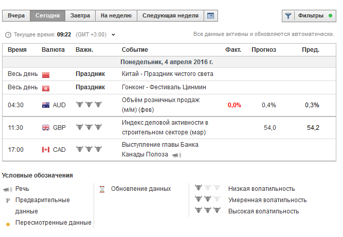 сигналы бинарных опционов