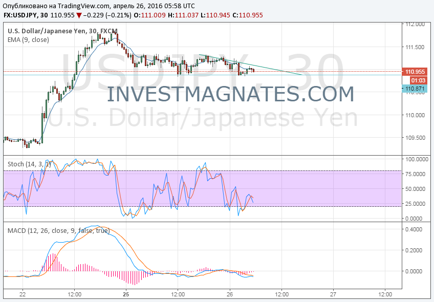 Binary Options Signals  