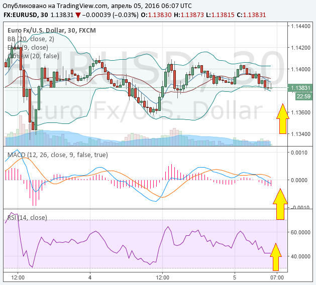 eurusd_30