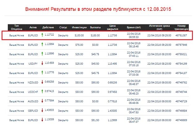 мошенник бинарные опционы антон зорин фальшивые результаты