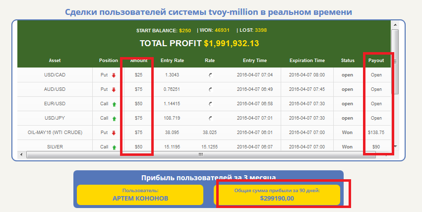 Binary Options Scammer Your Million