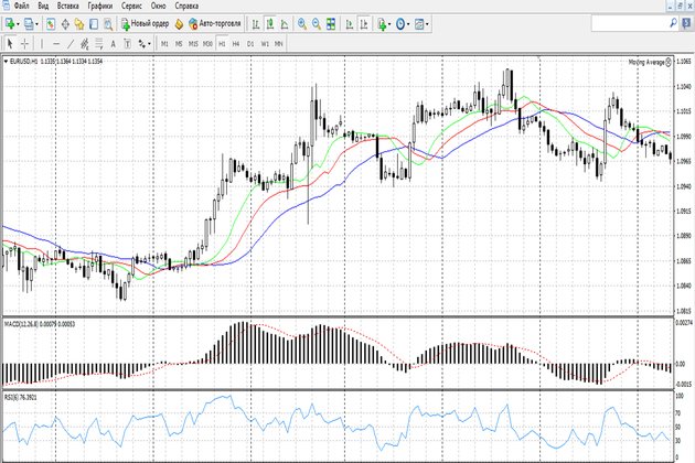 Binary Options Strategy