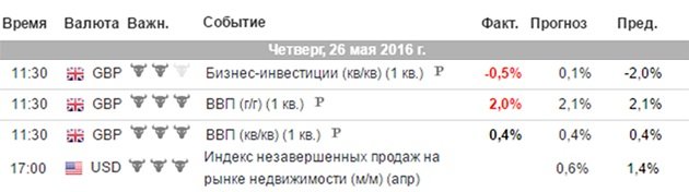 Signal for Euro Dollar Binary Option  