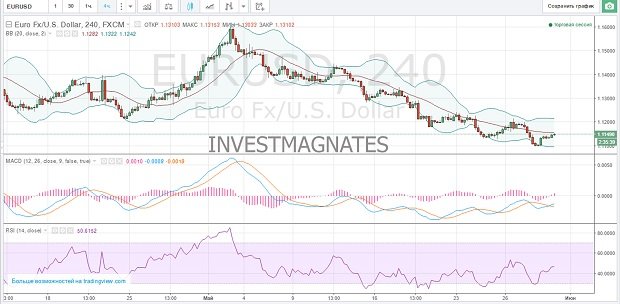 Get signals for binary trading