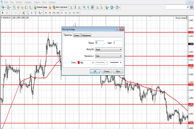 Binary options strategy 