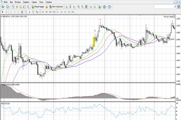 Binary Options Strategy Buying an Asset