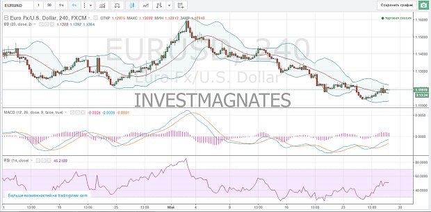 Binary Options Signal