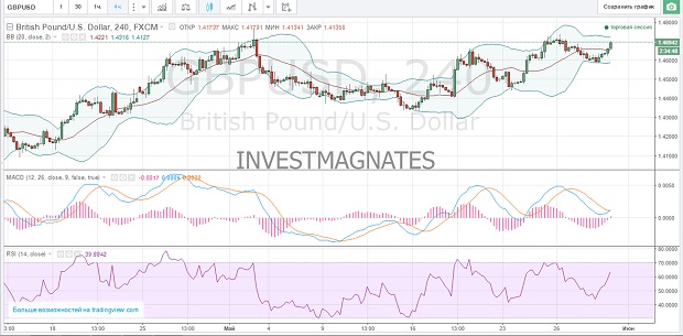 Get signals for binary trading