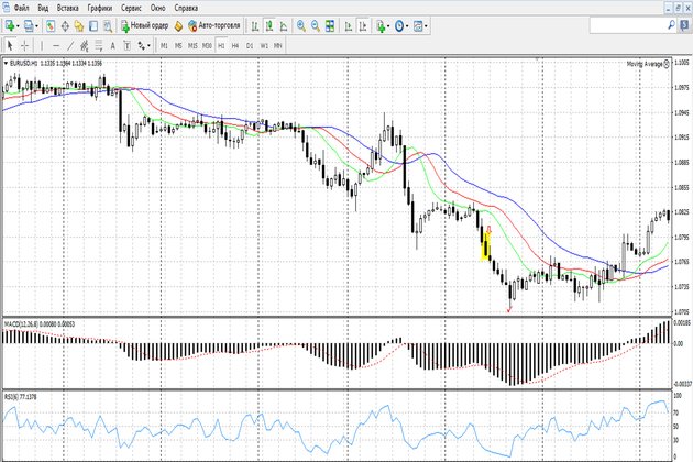 Binary Options Strategy Selling an Asset