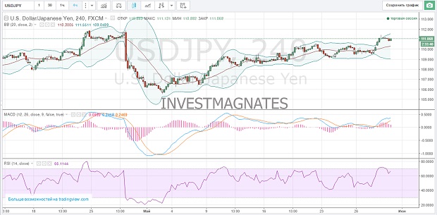 Get signals for binary trading