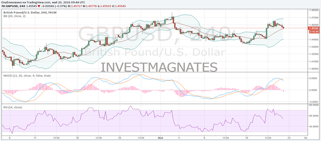 Binary Options Signals