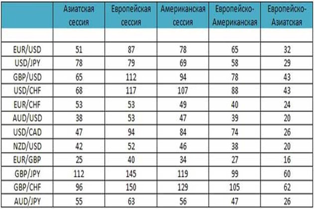 Strategy for Binary Options