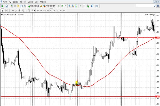 Strategy for Binary Options