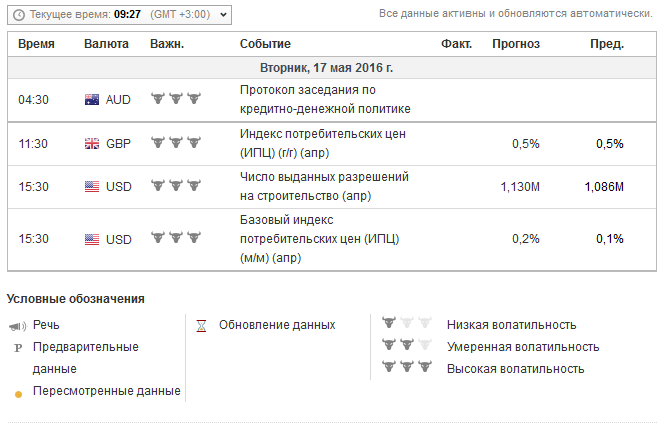 Binary Options Signals Economic Calendar