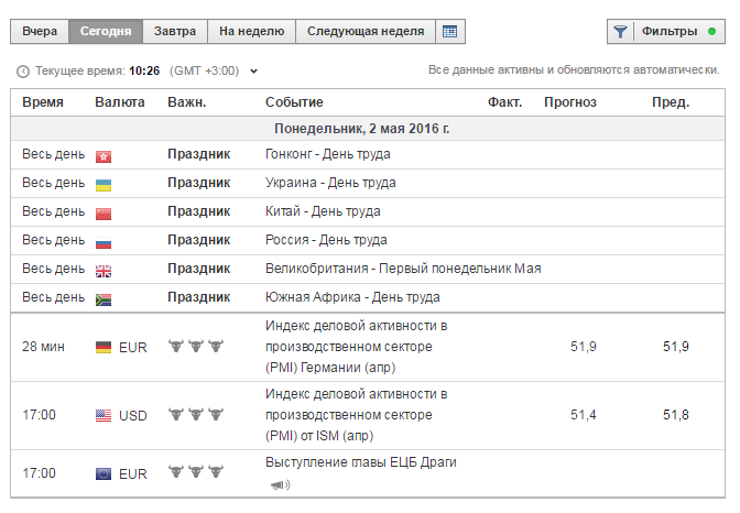 Сигналы бинарных опционов и прогноз на 2 Мая