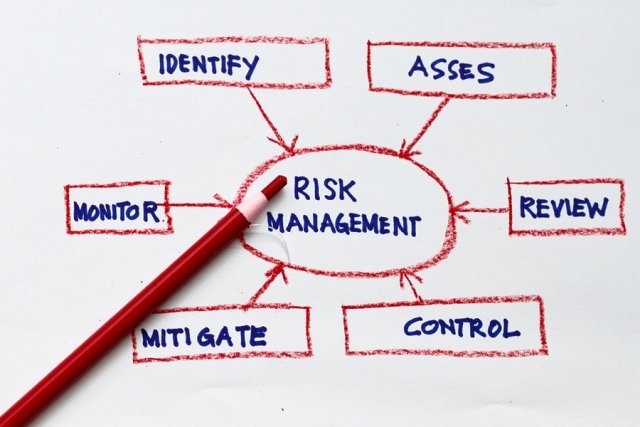 Concept for risk management in a flowchart presentation