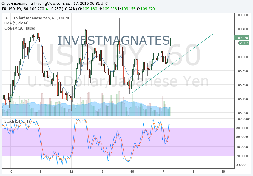 usdjpy1