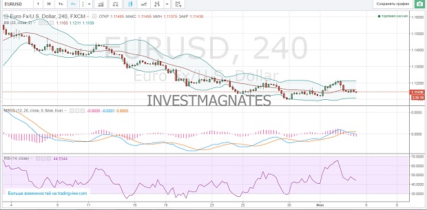 Binary Options Signals