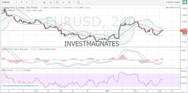 бинарные сигналы по стратегии