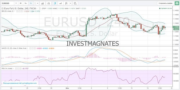 Get binary signals for free