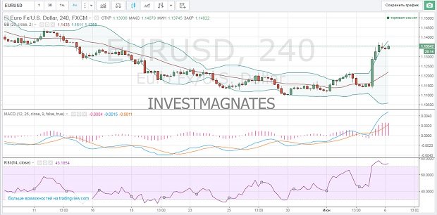 Binary Options Signals for June