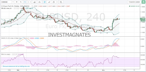 Binary Options Signals