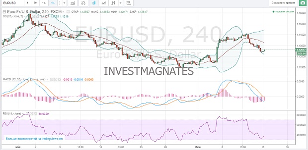 Binary Options Signals