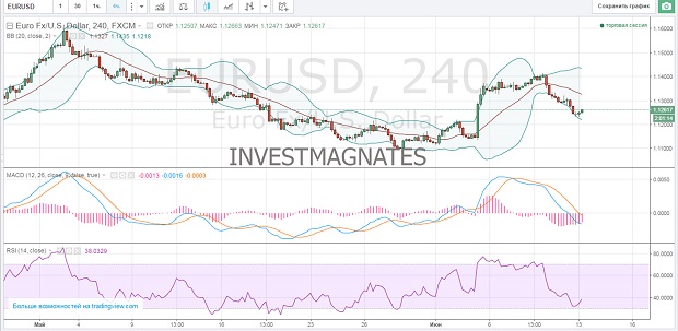 Binary Options Signals