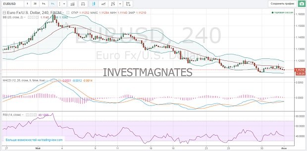 How to Get Free Binary Signals