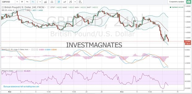 Where to get binary options signals