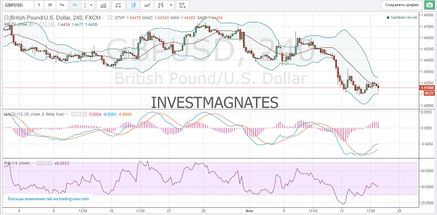 Binary Strategy Signals