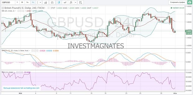 How to Get Free Binary Signals