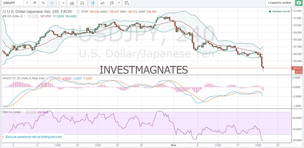 Binary Strategy Signals