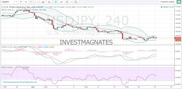 How to get signals for binary options for free