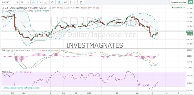 Binary Options Signals