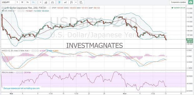 Binary Options Signals