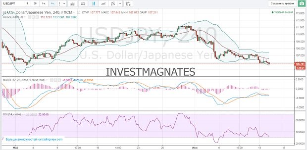 Where to get binary options signals