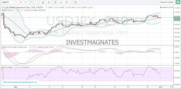 How to Get Free Binary Signals