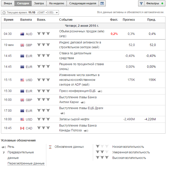 экономический календарь бинарные опционы