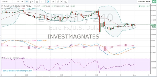 Option signal on the dollar