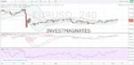 Binary Options Signals