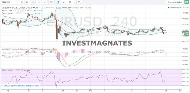 Получить сигналы для бинарных опционов 