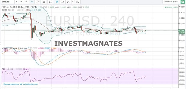 Binary Options Signals  