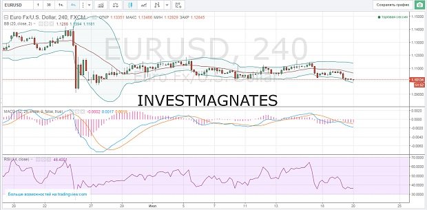 Binary Options Signals for July 20