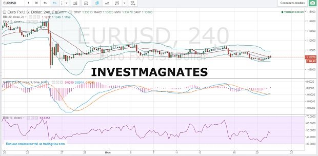 Binary Options Signals for July 21