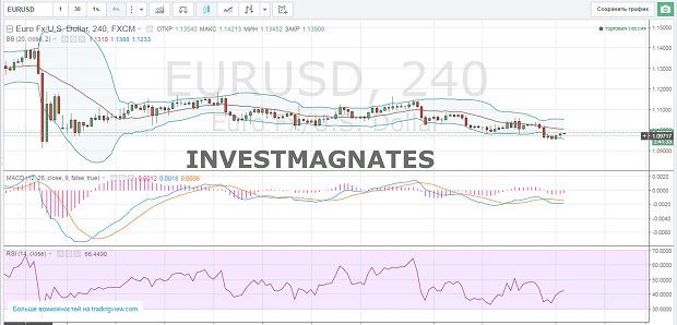 Binary Options Signals for July 25