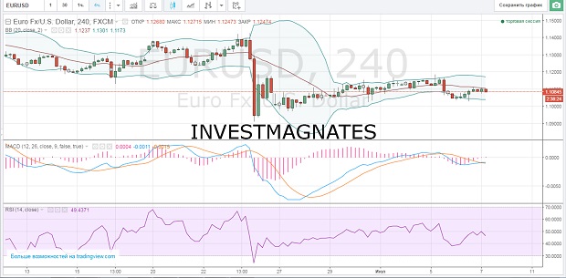 Where to get signals for binary options  